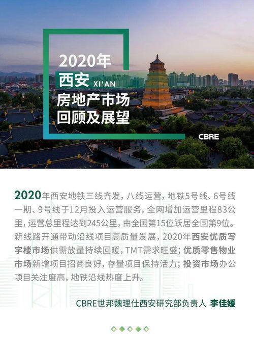 西安房地产最新爆料,揭秘最新房价走势与热门项目曝光